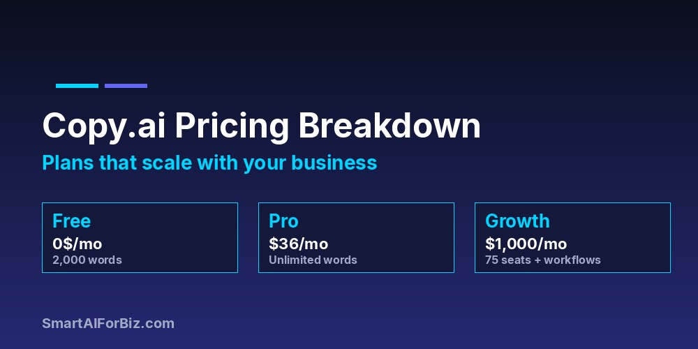 Copy.ai Pricing Plans 2026