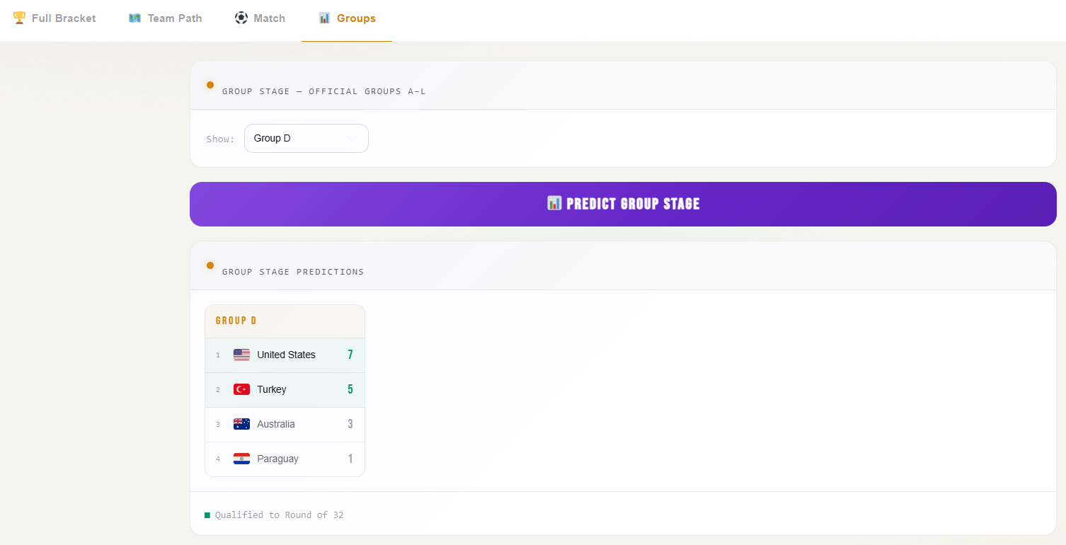 World Cup 2026 Groups Prediction - Group C and Group I