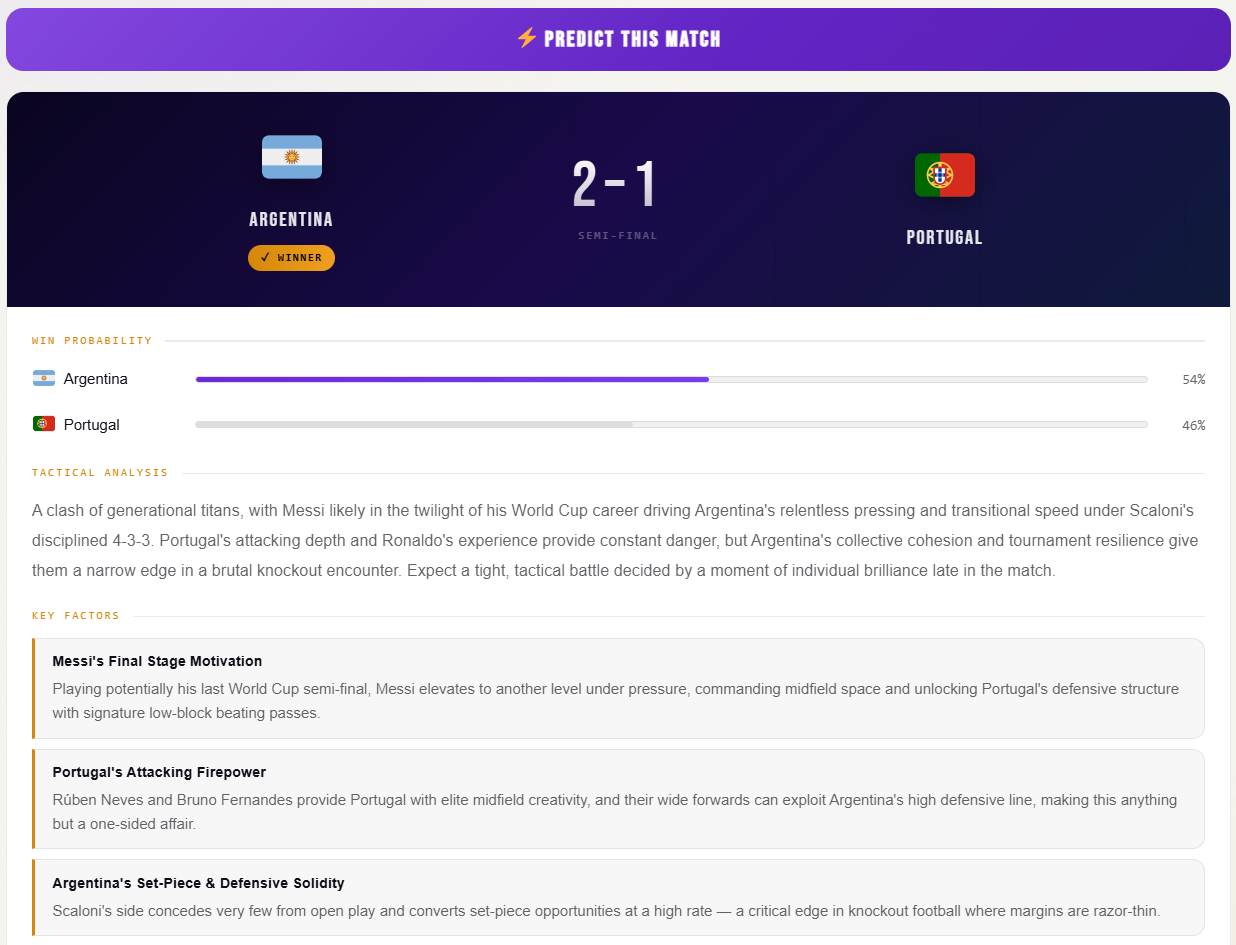 Match Prediction Argentina vs Portugal - World Cup 2026 Semi-Final