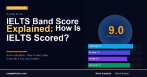 IELTS Band Score Explained: How Is IELTS Scored? (2026 Complete Guide)
