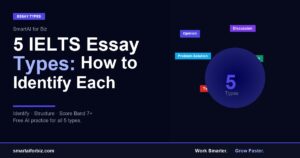 IELTS Essay Types: How to Identify and Structure All 5 (2026 Guide + AI)