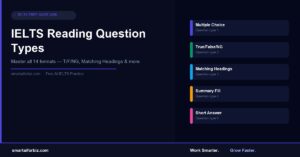 IELTS Reading question types guide — all 14 formats explained