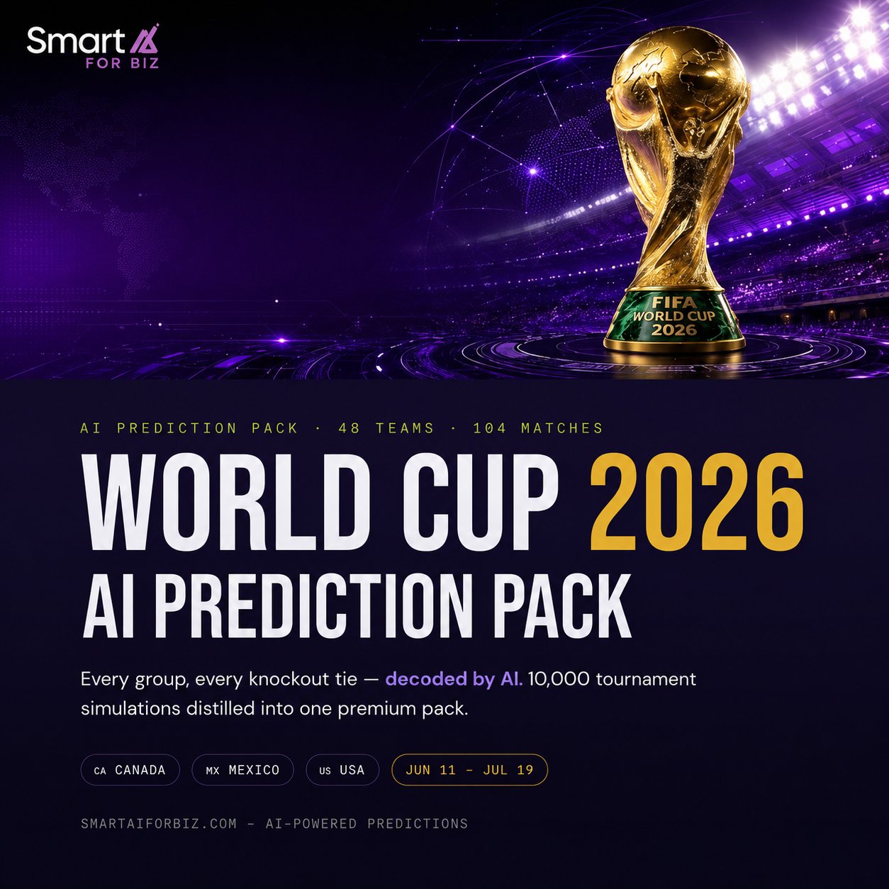 World Cup 2026 AI Prediction Pack — All 104 Matches Decoded by AI